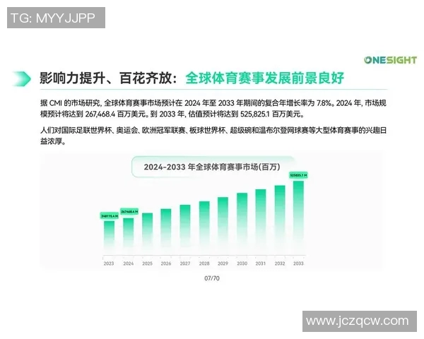 网球赛事的快速崛起与全球化趋势：影响力与发展机遇分析